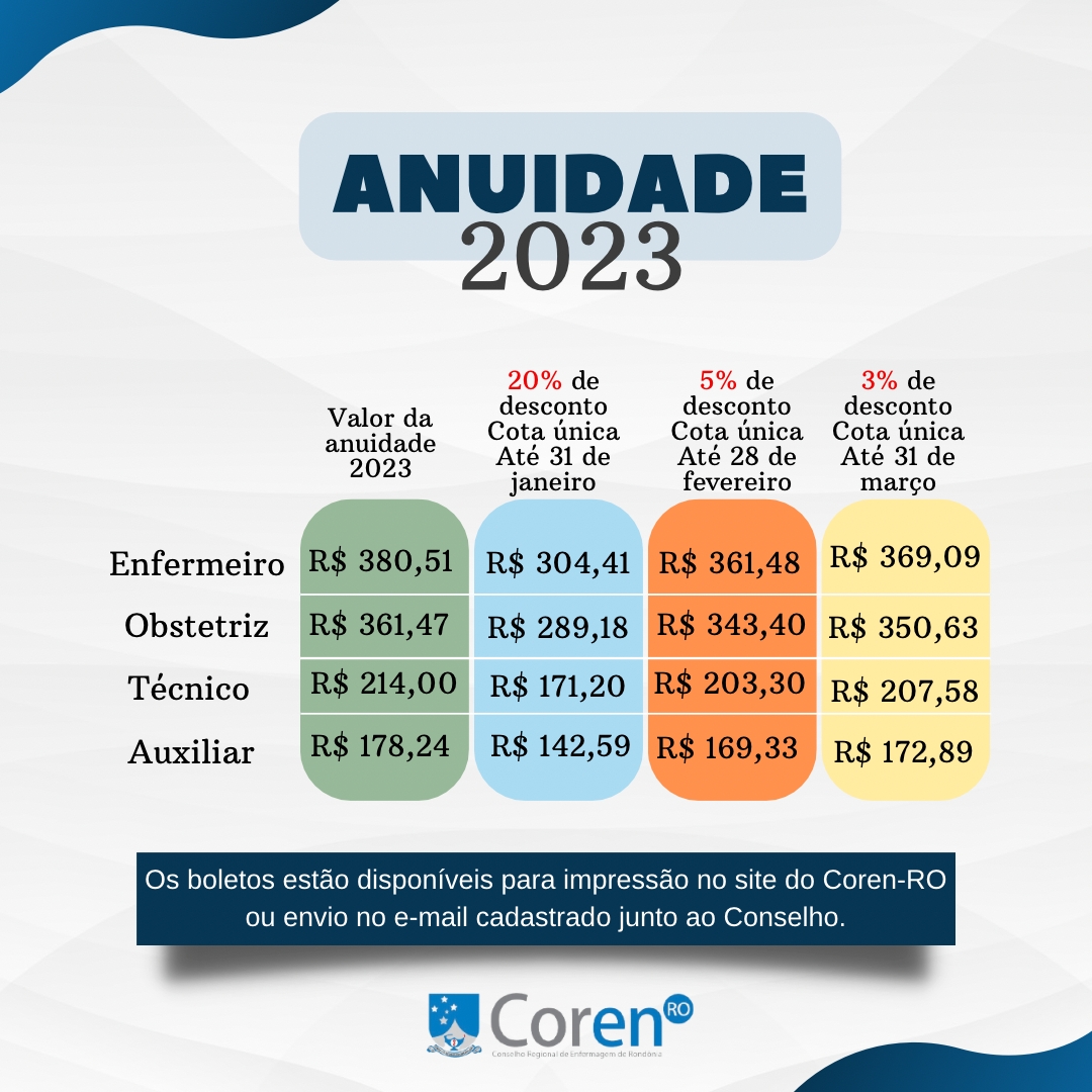 A emissão do boleto para anuidades de 2023.